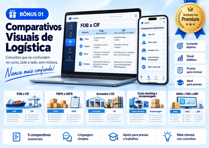 Mapas comparativos de logística lado a lado, como FOB x CIF, PEPS x UEPS e WMS x TMS x ERP